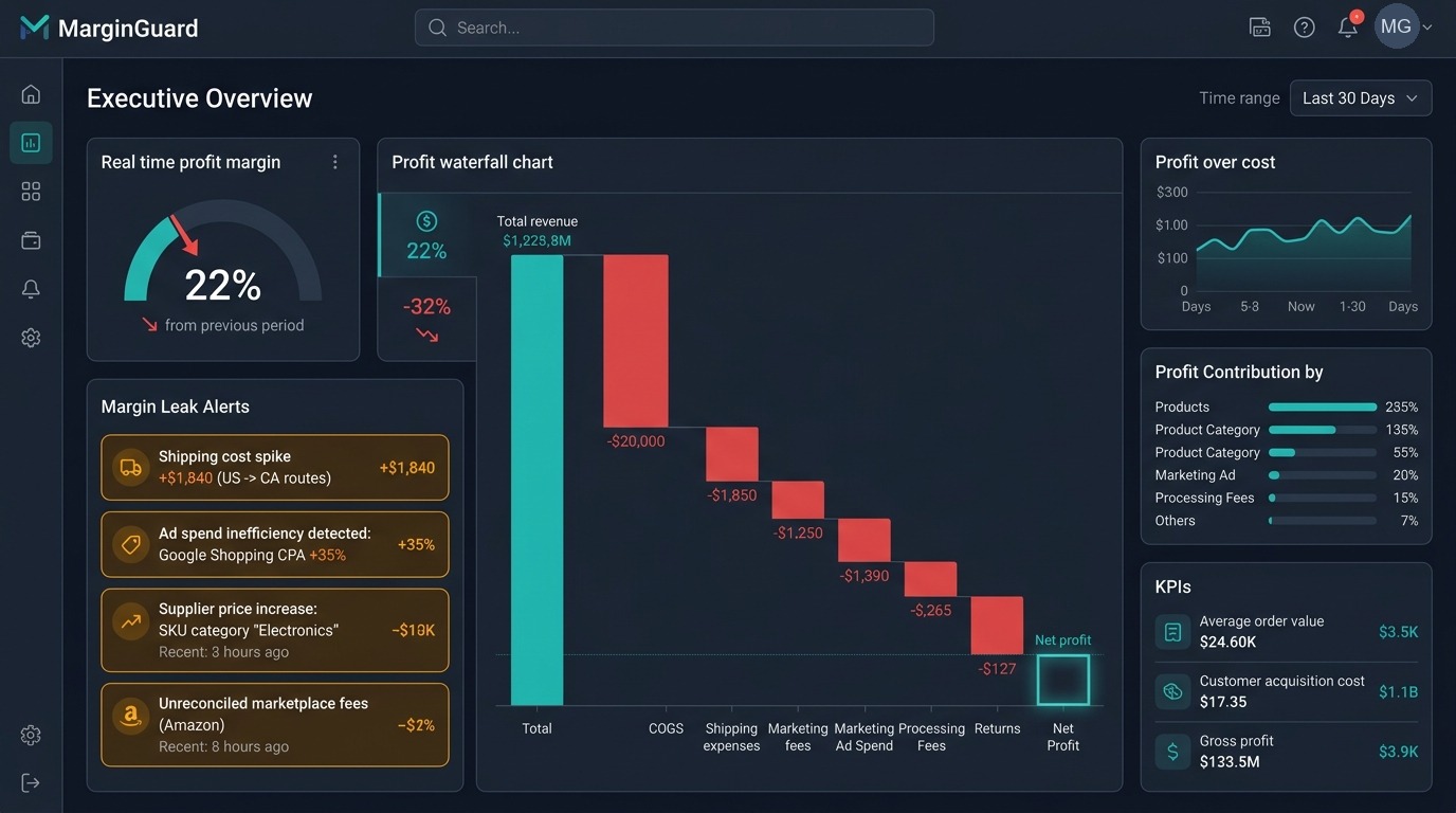 Executive-overview dashboard mockup generated for the fictional product